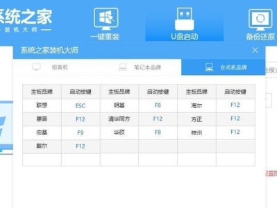 台式微星电脑U盘重装系统教程（详细步骤教您如何用U盘轻松重装系统）