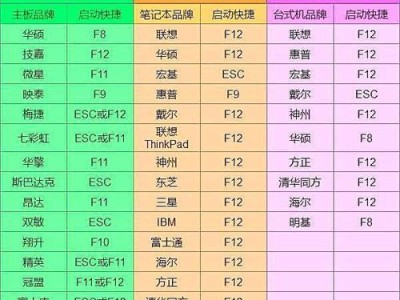 通过U盘进入教程（使用U盘重置密码，让忘记密码不再成为问题）