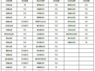 系统PE的使用教程（掌握系统PE的使用技巧，轻松应对电脑故障与数据恢复）