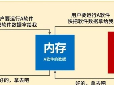 硬盘数据格式丢失如何恢复（从硬盘数据丢失到恢复的完整指南）
