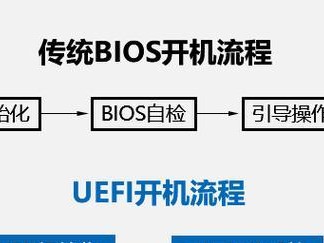 使用U启动UEFI安装系统教程（轻松安装UEFI系统，快速上手U启动工具）