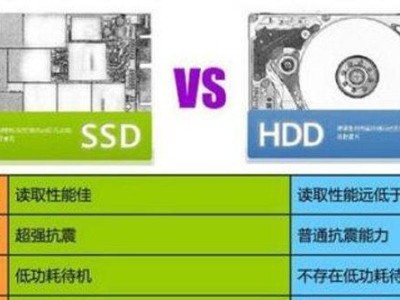 硬盘vs固态硬盘（详解硬盘和固态硬盘的区别及优劣势）