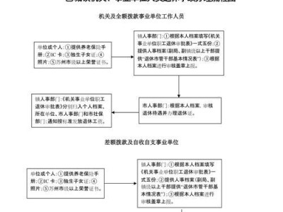 事业单位电脑基础教程（快速掌握电脑操作技能，提升工作效率）