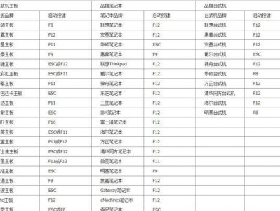 使用WinPE从Win8安装Win7系统教程（一步步教你将Win8系统替换为Win7系统）