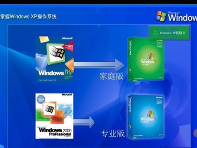 U盘重装系统XP的详细教程（简单易行的方法及步骤，U盘重装系统XP）