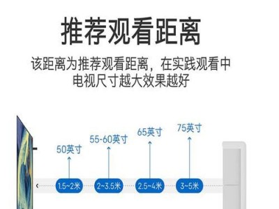 智能电视改造指南（以怎么样的方法为智能电视装上智能系统）