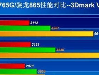 华为骁龙820处理器的卓越性能与创新（探索华为骁龙820处理器的强大功能与前景展望）