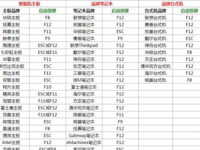 Win7电脑组装教程——打造专属个人电脑