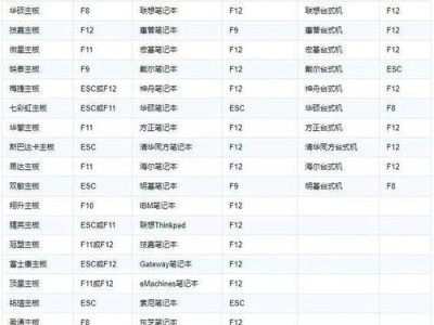 全面了解BOS操作系统的使用教程（学会BOS，打造高效工作利器）