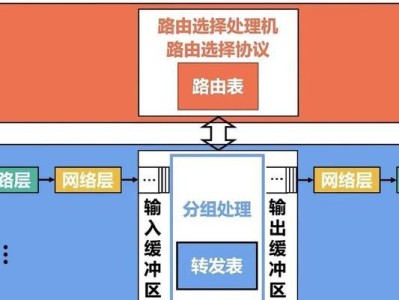 如何选择适合的路由器配置（关键配置特点详解，帮你选购理想路由器）