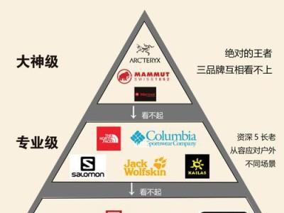 探路者人力资源管理的优势与挑战（深入分析探路者公司的人力资源策略及实践）