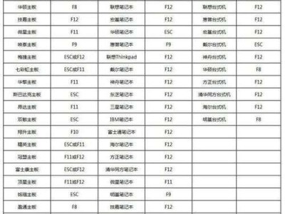 简单快捷的Win7系统重装教程（用U盘实现Win7系统重装，操作简单又高效）