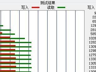 K3U盘刷机教程（掌握K3U盘刷机的技巧，让手机焕然一新）