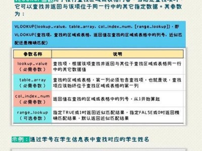 VLOOKUP函数的使用方法及实例解析（掌握VLOOKUP函数，轻松完成数据查找与匹配任务）