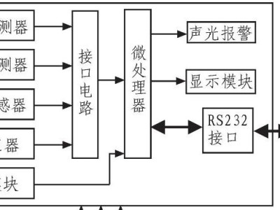 监控连接电脑的安装流程（学会如何安装监控连接电脑，让您的家庭或办公环境更安全）