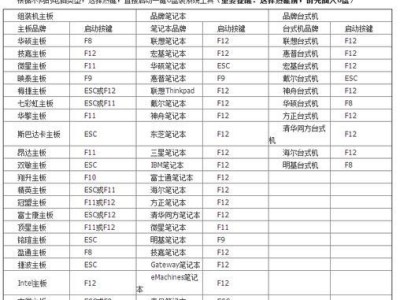 微星主板烧录BIOS教程（详细步骤及注意事项，让你轻松完成BIOS升级）