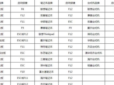 使用U盘安装系统的详细教程（一步一步教你如何用PE装系统）