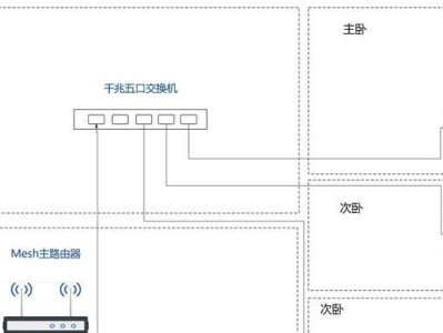 家庭路由器安装详细步骤（让您的家庭网络畅通无阻）