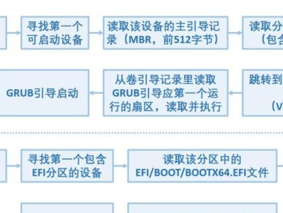 如何使用硬盘分区GUID进行分区操作（全面指南帮助您正确进行硬盘分区操作）