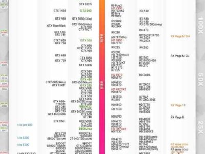 1060显卡性能分析及评价（揭秘1060显卡的卓越表现与性能潜力）