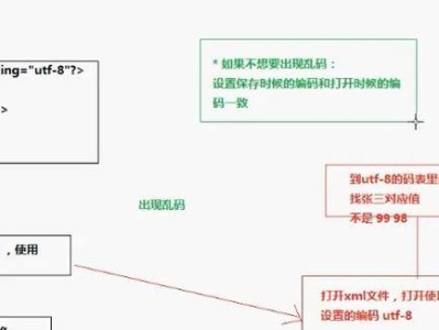 解决XML文件乱码问题的方法（如何正确打开XML文件以避免乱码问题）