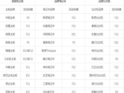手把手教你使用U盘装机大师制作U盘装系统（简便快捷，轻松解决电脑系统重装难题）