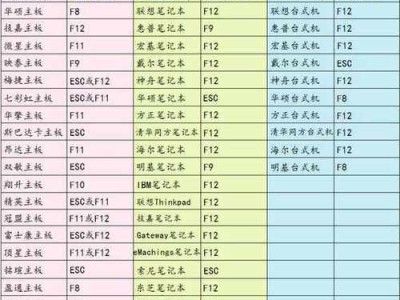 电脑光盘装机教程（一步步教你安装电脑操作系统，解决电脑卡顿和性能不佳的问题）