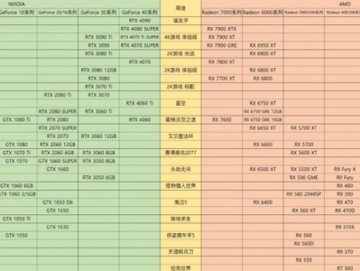 显卡天梯图（揭开显卡天梯图的奥秘，了解影响电脑图形性能的关键要素）