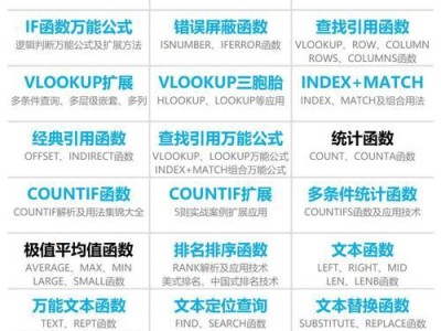 Excel公式与函数的应用指南（掌握Excel公式和函数，提高数据处理效率）