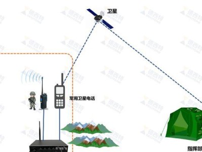 网关的作用与功能（深入解析网络中的关键枢纽）