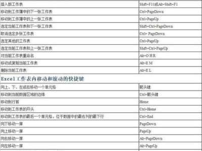 提升工作效率，掌握Excel常用快捷键命令（掌握快捷键，助你在Excel中事半功倍）