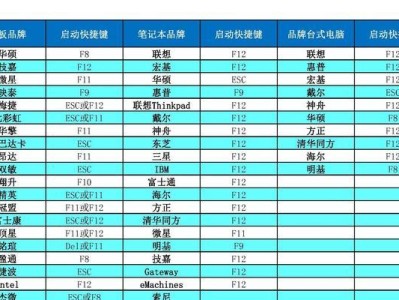 最新装系统教程（一步一步教你轻松完成系统安装，让你的电脑如虎添翼）