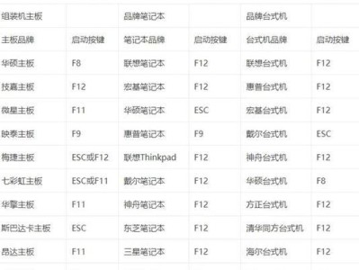 华硕笔记本BIOS升级教程（华硕笔记本BIOS升级详解，让你的电脑焕发新生）