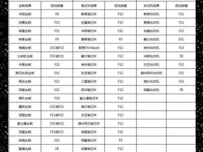 苹果电脑U盘装系统教程（详细教你使用苹果电脑利用U盘安装操作系统）