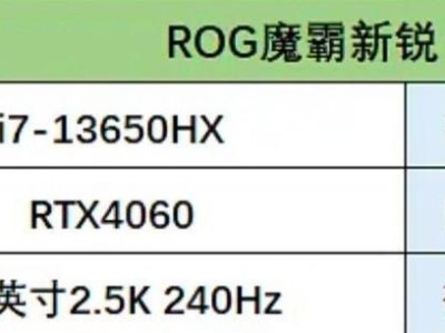 揭秘2023年性价比最高的显卡（全面分析市场趋势与科技进展，寻找最佳选择）