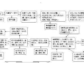 微PE装Win10系统教程