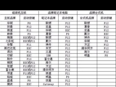 大白菜U盘装惠普系统教程（使用大白菜U盘轻松安装惠普系统）