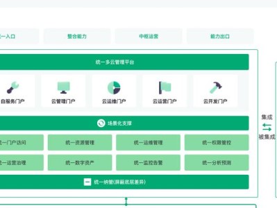 如何搭建私有云盘？（构建个人数据存储空间的关键方法。）