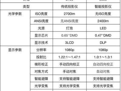 IPS屏幕与TN屏幕的对比（哪种屏幕更适合你？-解析IPS和TN屏幕的优缺点）