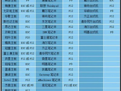 联想笔记本从U盘安装系统教程（简单易行的操作让您轻松安装系统）