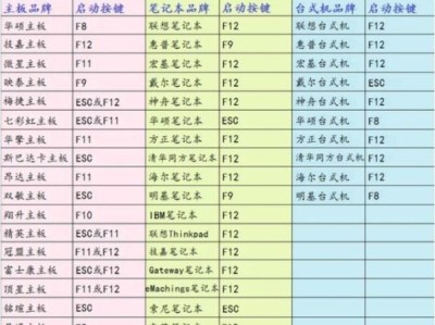 一键装机U盘装系统教程（简单操作，轻松安装系统）
