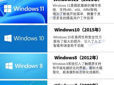 从零开始学习XP系统教程（掌握XP系统的关键技巧与使用方法）