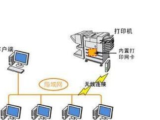 办公室共享打印机的方法（提高效率，降低成本的办公室打印解决方案）