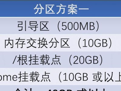 使用U盘安装Win10双系统教程（简明易懂的步骤，让你轻松实现双系统安装）