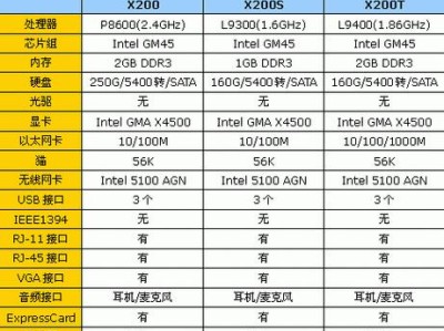 联想与戴尔