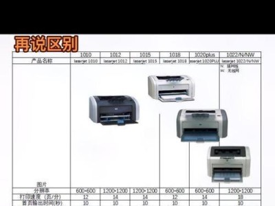 如何查看打印机的IP地址和端口名称（简单教程帮助您快速找到打印机的网络信息）