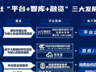 供应链商务（探索供应链商务的关键优势和实践方法）