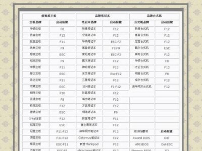 ISO文件系统安装教程——从制作到安装全攻略（一步步教你制作和安装ISO文件系统，让安装更简单快捷）