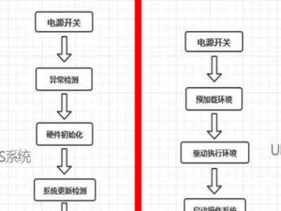 UEFI版U盘启动盘安装教程（轻松学会使用UEFI版U盘启动盘安装系统）