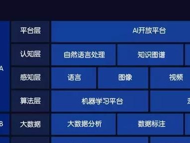 探索百度智能助手DuerOS的功能与应用（了解DuerOS的关键特点与未来发展方向）